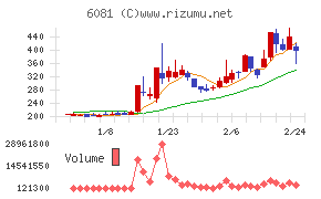 アライドアーキテクツ