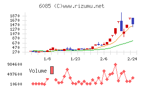 アーキテクツ・スタジオ・ジャパン