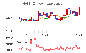 シンメンテホールディングス
