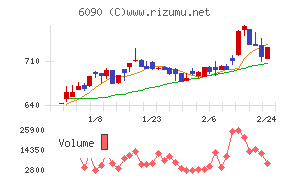 ヒューマン・メタボローム・テクノロジーズ