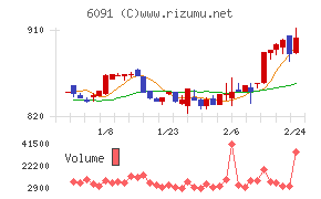 ウエスコホールディングス