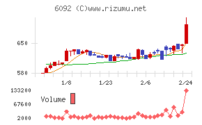 エンバイオ・ホールディングス
