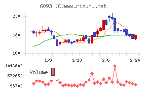 エスクロー・エージェント・ジャパン