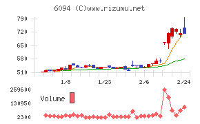 フリークアウト・ホールディングス