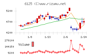 岡本工作機械製作所