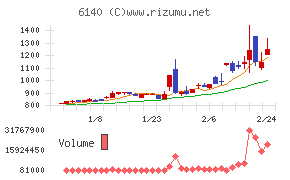 旭ダイヤモンド工業
