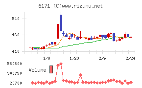 土木管理総合試験所