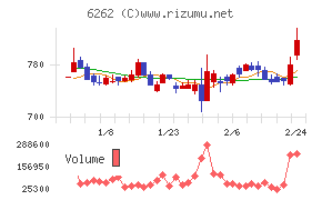 ＰＥＧＡＳＵＳ