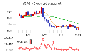 シリウスビジョン
