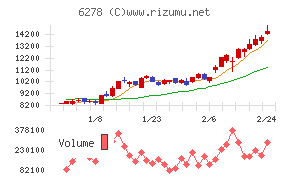 ユニオンツール