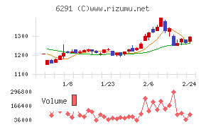 日本エアーテック