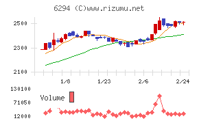 オカダアイヨン