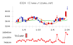ハーモニック・ドライブ・システムズ