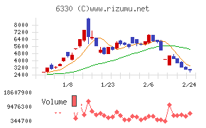 東洋エンジニアリング