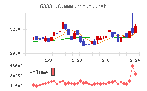 帝国電機製作所