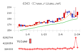 フリージア・マクロス