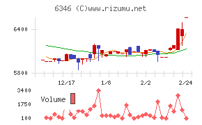 キクカワエンタープライズ