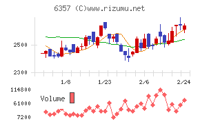 三精テクノロジーズ