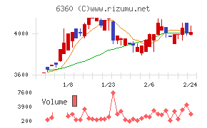 東京自働機械製作所