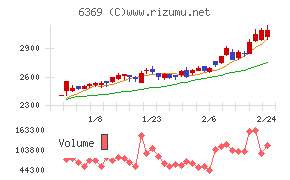 トーヨーカネツ