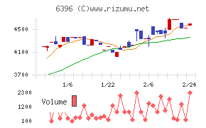 宇野澤組鐵工所