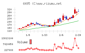 宮入バルブ製作所