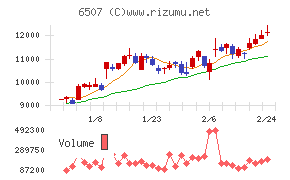 シンフォニアテクノロジー