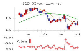 ＰＨＣホールディングス