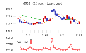 Ｏｒｃｈｅｓｔｒａ　Ｈｏｌｄｉｎｇｓ
