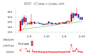 ＷＡＳＨハウス