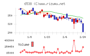ディスラプターズ