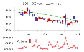 ジャパンエレベーターサービスホールディングス