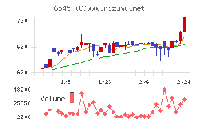 インターネットインフィニティー