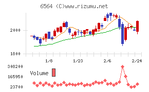 ミダックホールディングス