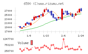 芝浦メカトロニクス
