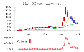シキノハイテック