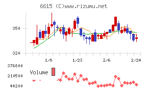 ユー・エム・シー・エレクトロニクス