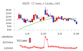 テクノホライゾン