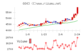 戸上電機製作所