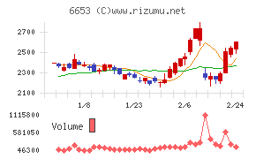 正興電機製作所