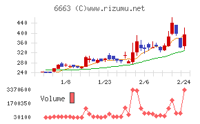 太洋テクノレックス