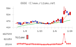 リバーエレテック