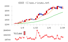 アドテック　プラズマ　テクノロジー