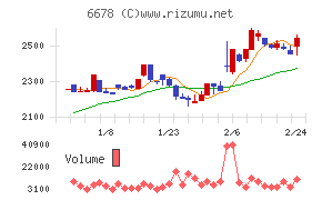 テクノメディカ