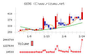 トラース・オン・プロダクト
