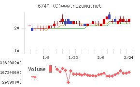 ジャパンディスプレイ