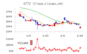 東京コスモス電機