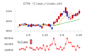 フォスター電機