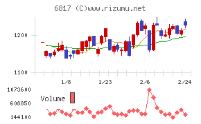 スミダコーポレーション
