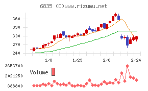 アライドテレシスホールディングス